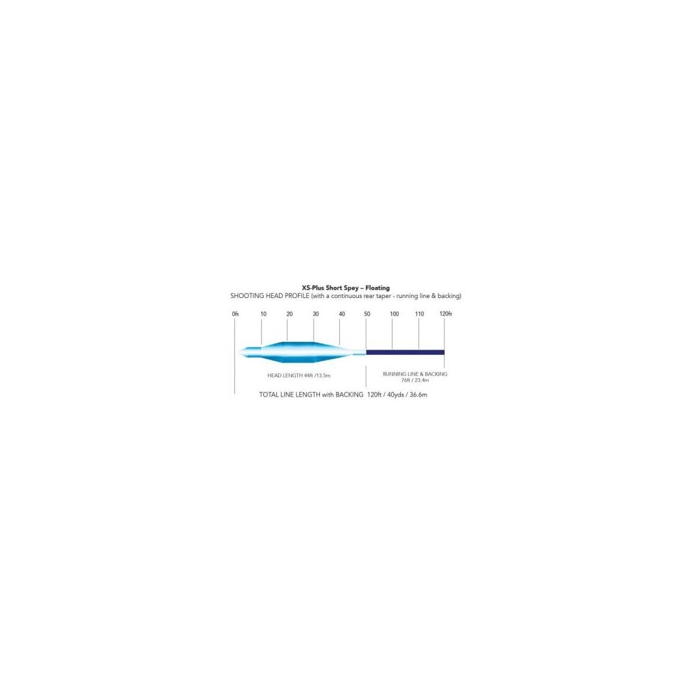 XS-Plus Short Spey Lines