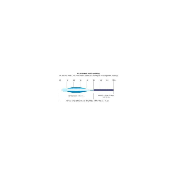 XS-Plus Short Spey Lines