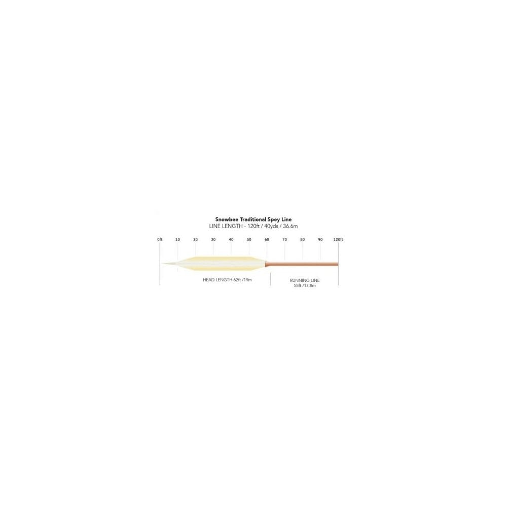 XS-Plus Traditional Spey Floating Lines