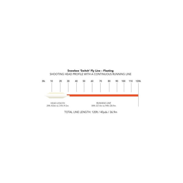 XS-Plus Prestige Switch Floating Fly Lines