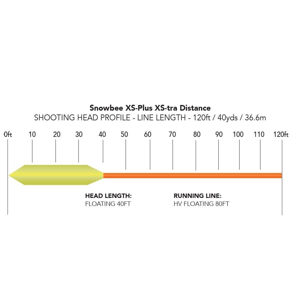 XS-Plus XS-tra Distance Floating Fly Lines