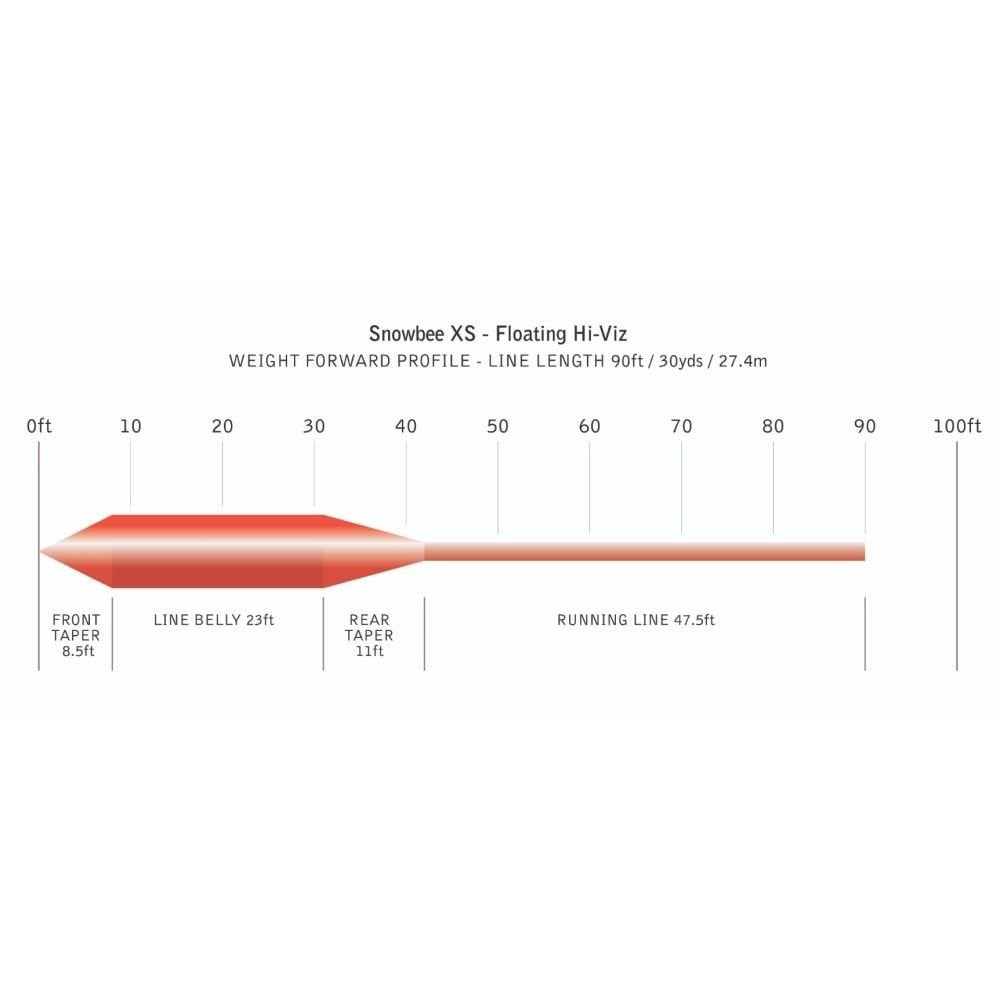 XS Floating Fly Line - High Viz Orange