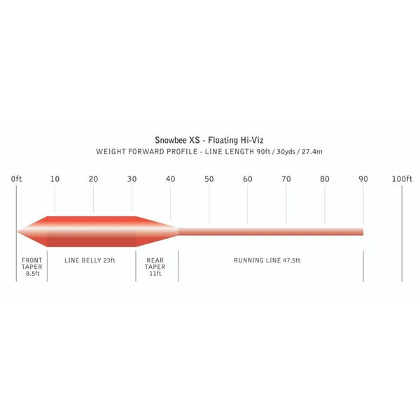 XS Floating Fly Line - High Viz Orange