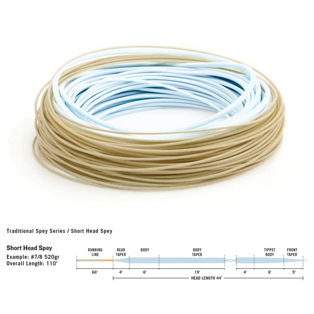 InTouch Short Head Spey Fly Line