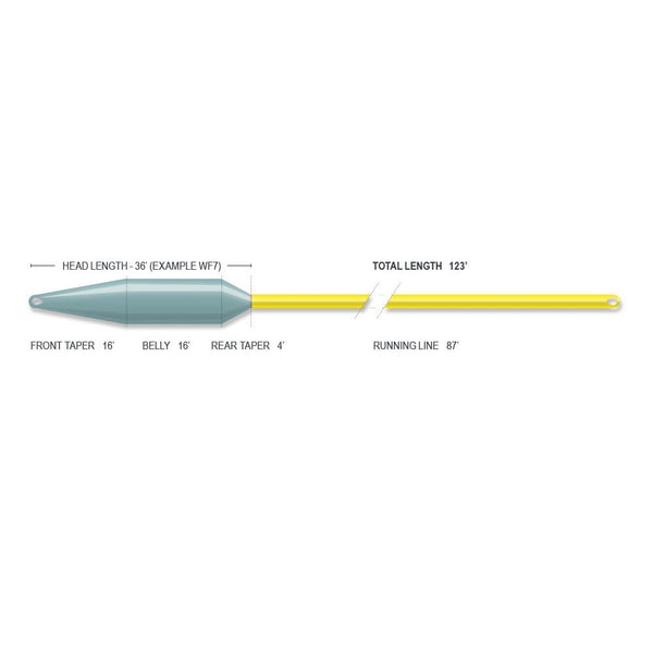 Superflo 40+ Extreme Short Head Fly Lines