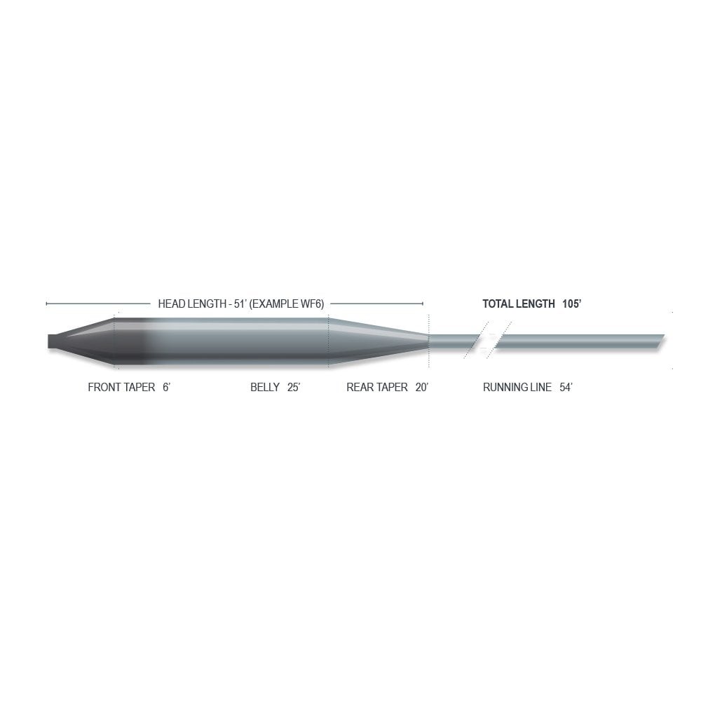 Superflo Mini Sink Tip Fly Lines