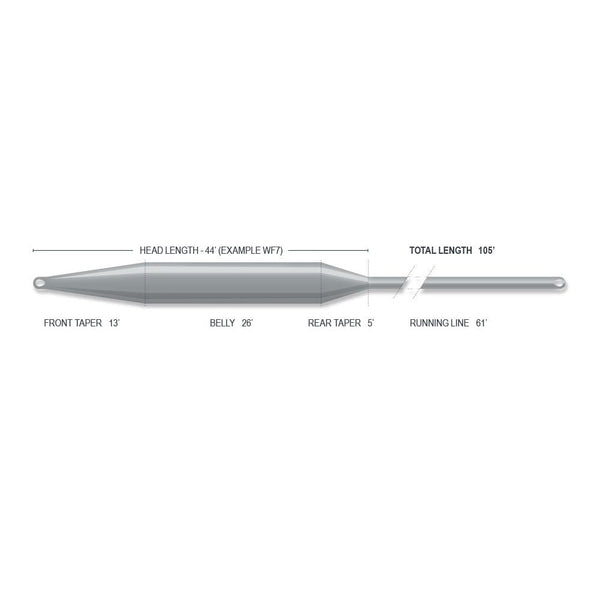 Sixth Sense 2 Sweep Sinking Fly Lines