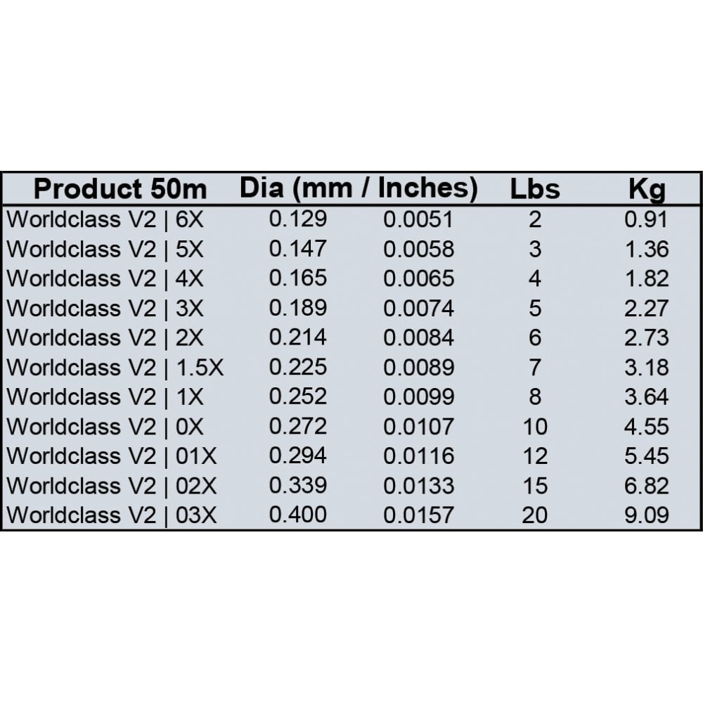 World Class V2 Fluorocarbon in 50m Spools