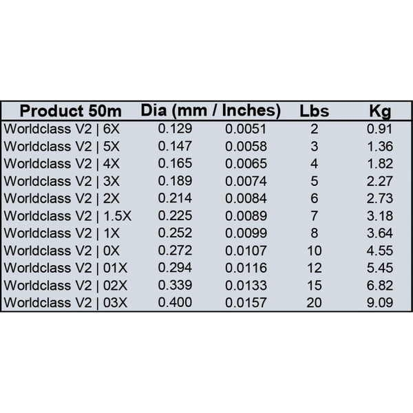World Class V2 Fluorocarbon in 50m Spools