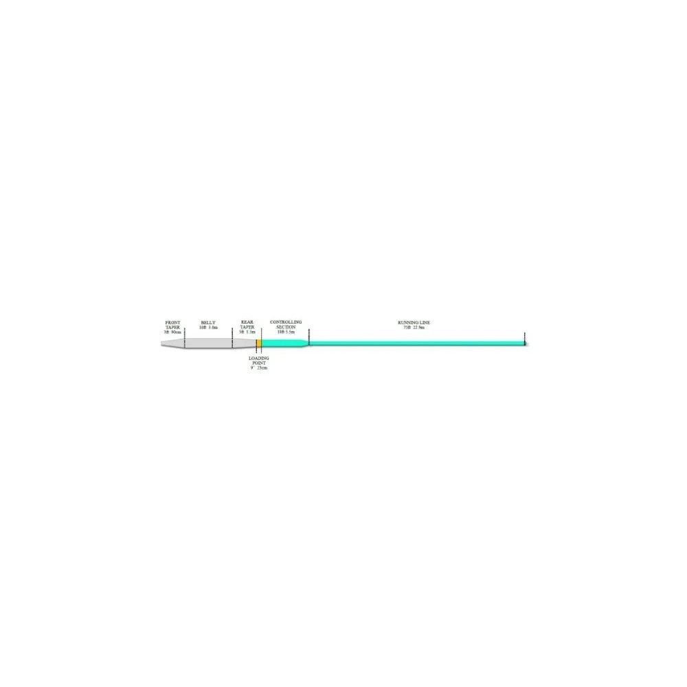 Aquarex Compact Spey/Switch Floating Fly Lines